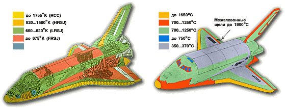 space shuttle heat shield diagram