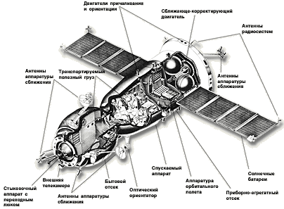 Корабль Союз-ТМ со штатным стыковочным узлом