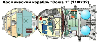 Семейство космического корабля "Союз"