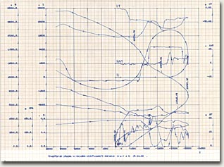 Траектория спуска и посадки орбитального корабля "Буран" 15 ноября 1988 года