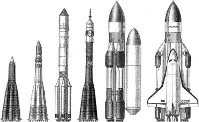 Советские ракеты-носители