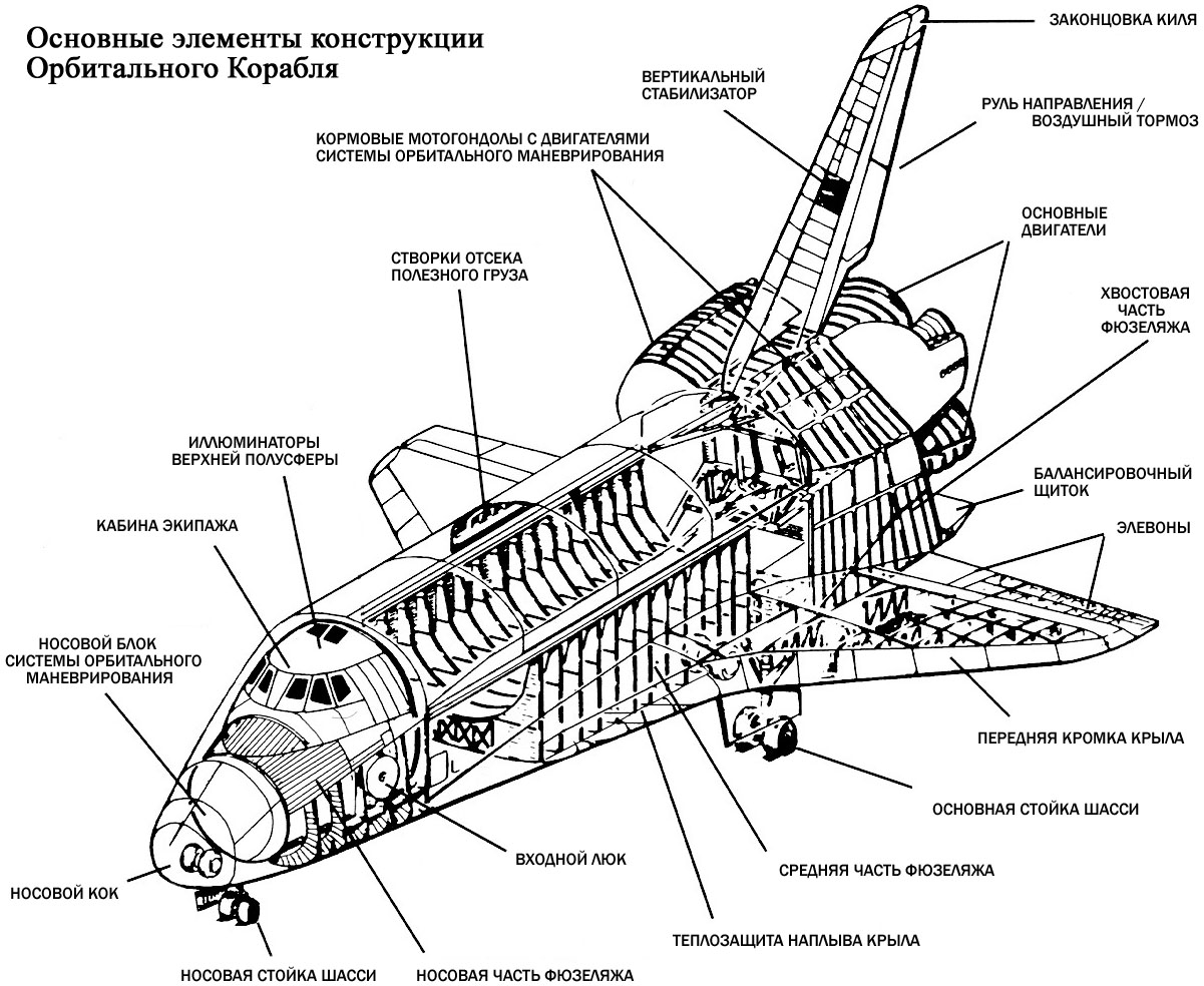 Схема космического корабля